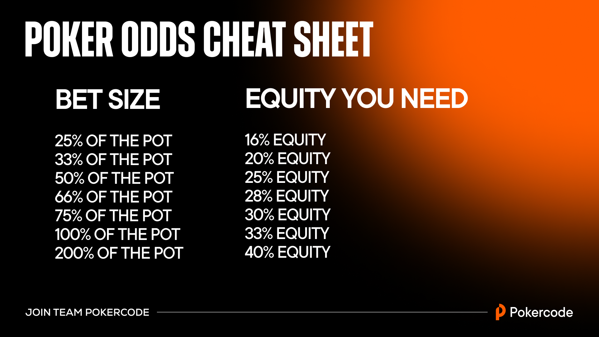 How to Calculate Pot Odds in Poker Blog